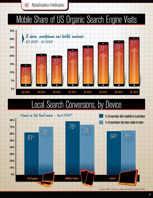 mobile-share-infographic