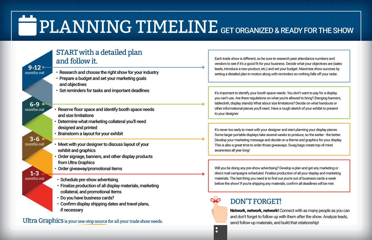 How to Plan Your Trade Show Display | Ultra Graphics